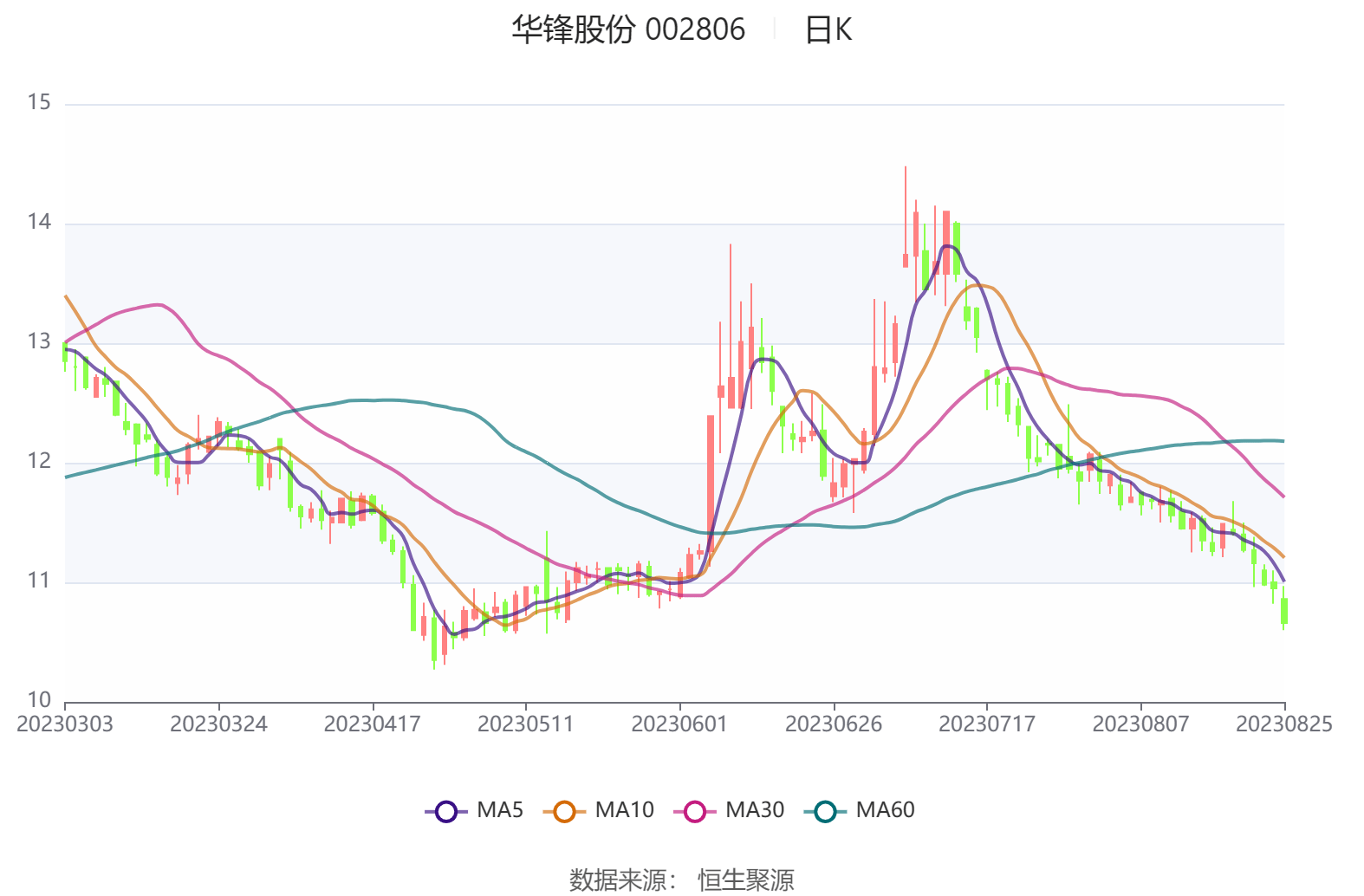 华锋股份公司是一家在智能装备领域具有较强影响力的企业。该公司主要从事轨道交通智能装备的研发、生产和销售，致力于提供先进的轨道交通安全检测及运维装备，并为轨道交通运营安全提供全面的技术保障。此外，公司还涉足其他智能装备的研发和制造，如工业机器人等。