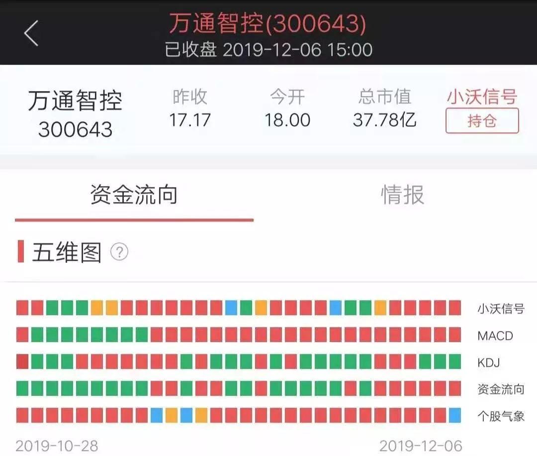 永和智控是一家专注于流体智能控制技术研发及应用的企业，总部位于中国杭州。该公司致力于提供优质的流体控制产品和解决方案，以满足不同客户的需求。其主要产品和服务包括智能水表、智能阀门、智能流量计等流体控制产品，以及相关的智能化解决方案。该公司注重技术创新和产品研发，拥有强大的研发团队和先进的生产设备，以确保为客户提供高质量的产品和服务。此外，该公司还致力于推动智能化、数字化和互联网技术的应用，以提高生产效率和产品质量。