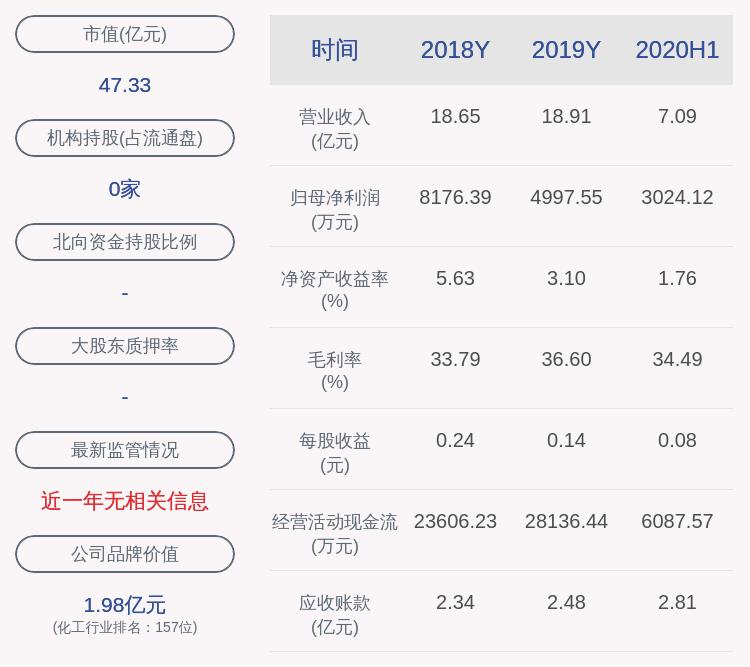 凯龙股份全称为秦皇岛凯龙专用汽车股份有限公司，是一家专注于专用汽车制造的企业，成立于上世纪七十年代。该公司主要生产粉粒物料运输车、化工液体运输车、混凝土搅拌车等专用汽车产品，并为国内外客户提供优质的汽车配件服务。该公司秉承质量第一，用户至上的宗旨，以市场为导向，积极开发新产品，以满足不同用户的需求。此外，凯龙股份还注重技术创新和产品研发，拥有先进的生产设备和技术工艺，致力于提高产品质量和竞争力。