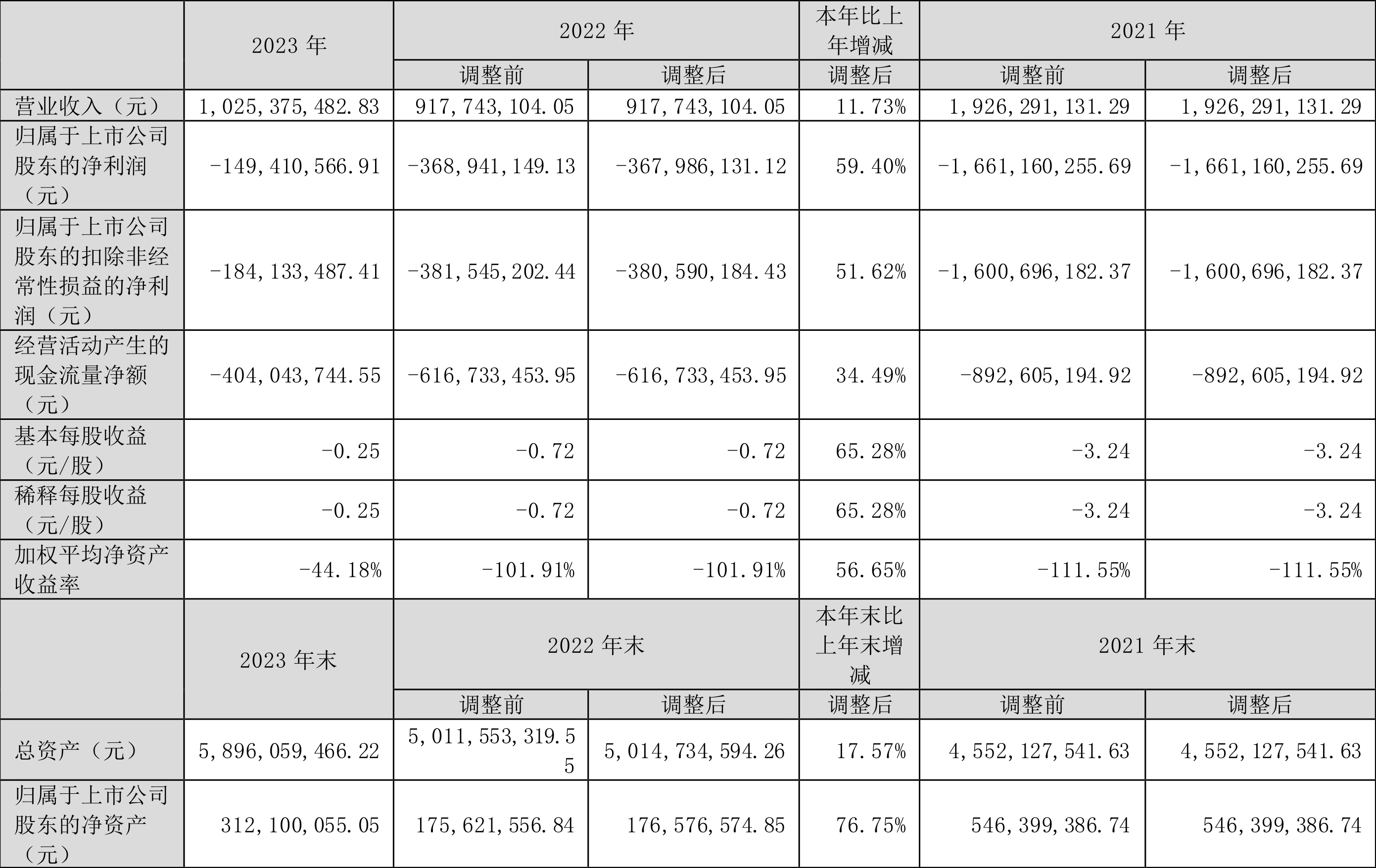 关于文科股份，存在两种说法