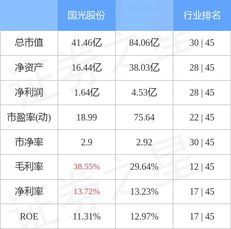 国光股份是一家主要从事植物生长调节剂和农药制造的企业，总部位于四川省成都高新区。该公司的主要产品涵盖了植物生长调节剂原药及制剂、农药制剂等。此外，国光股份还涉及其他相关领域的发展，如数字化农业和智能农业装备等。作为一家拥有自主研发能力的企业，国光股份拥有众多专利技术和自主知识产权，致力于为客户提供高质量的产品和服务。