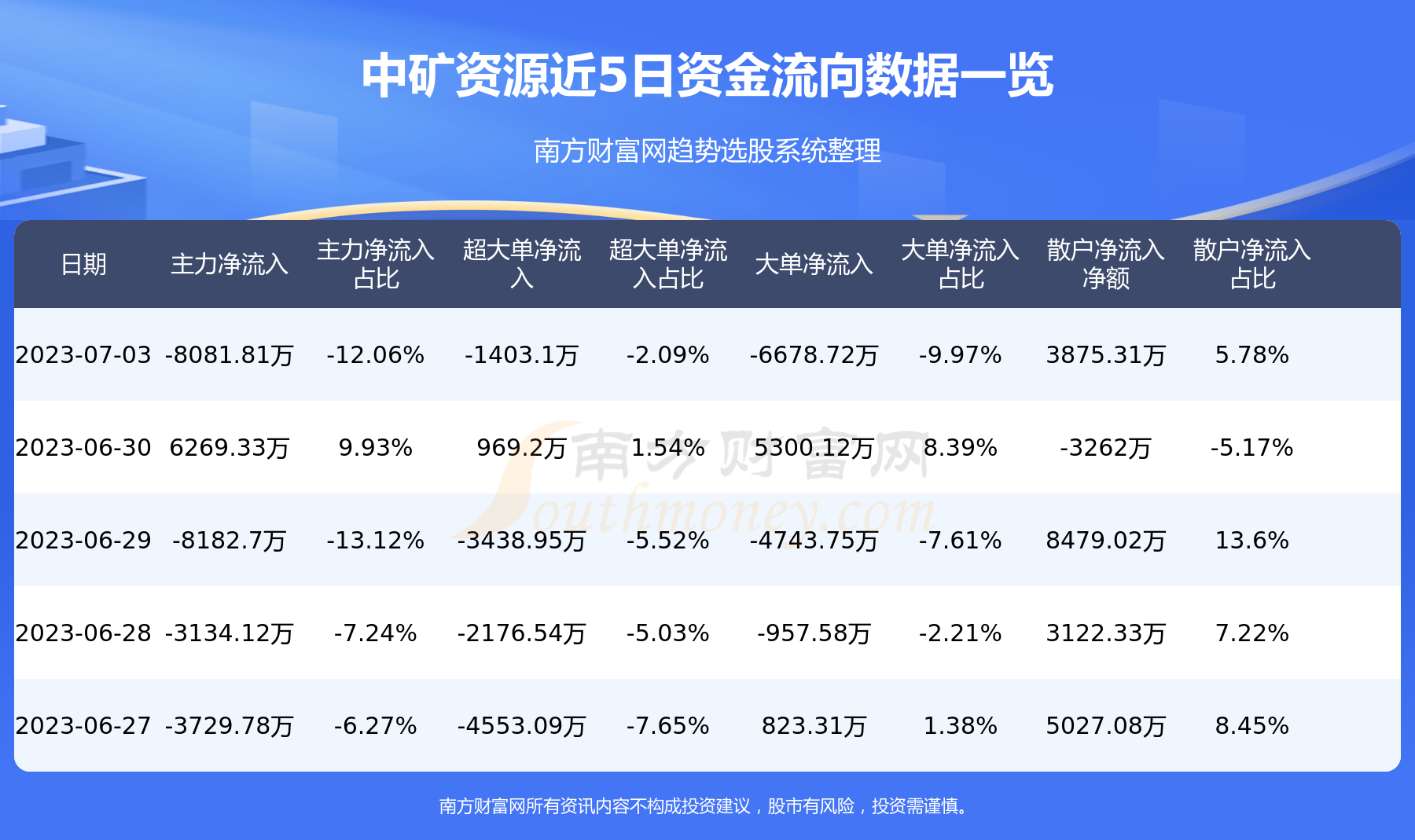 中矿资源的矿业业务概览，矿产资源开发、加工与销售一体化企业