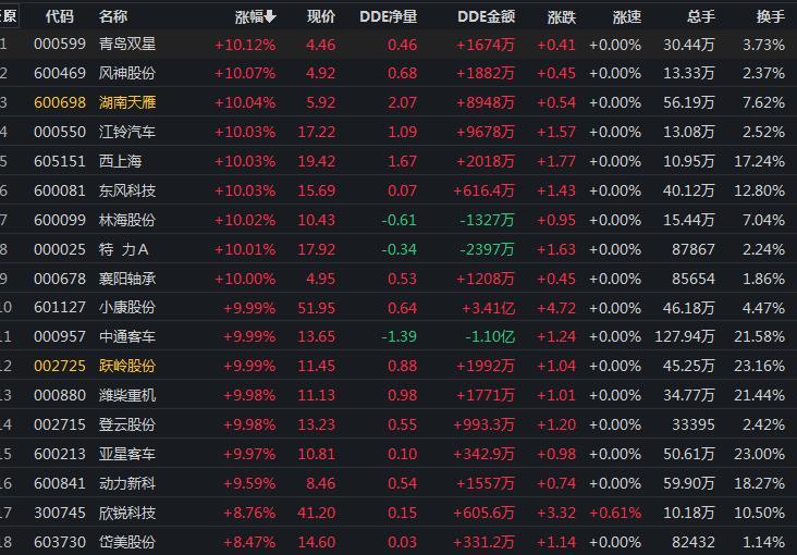 跃岭股份是一家主要从事摩托车零部件、电动车零部件的研发、制造和销售的公司。该公司总部位于中国浙江省。其主要产品包括摩托车减震系统配件、电动车减震器及其他相关零部件等。跃岭股份致力于为客户提供高质量的产品和服务，在行业内拥有较高的知名度和市场份额。此外，该公司还积极拓展海外市场，与多家国际知名摩托车和电动车厂商建立了长期稳定的合作关系。