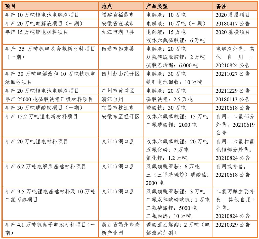 关于天赐材料，它是一家主要从事精细化工新材料的研发、生产和销售的公司。以下是关于天赐材料的详细介绍