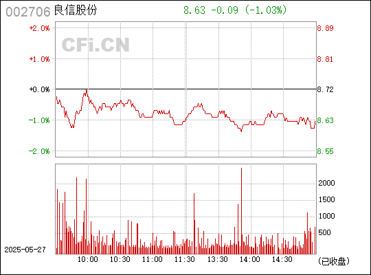 良信股份，专注供配电控制，智能可靠产品与解决方案的领先提供商