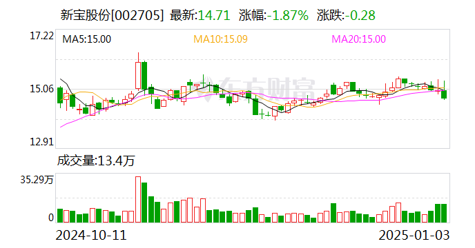 新宝股份，专注电器制造，积极拓展海外市场，股票代码002708的企业巨头风采展示！