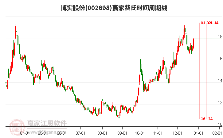 博实股份是一家在哈尔滨高新技术产业开发区注册的公司，成立于1997年。该公司主要从事智能装备制造领域，主要业务包括自动化包装设备、工业机器人系统、智能工厂等产品的研发、制造和销售。该公司致力于智能制造技术的研发与应用，拥有强大的研发团队和先进的制造技术，为客户提供高效、可靠的智能装备和服务。此外，博实股份还涉及其他领域，如实验室仪器设备的研发和销售等。