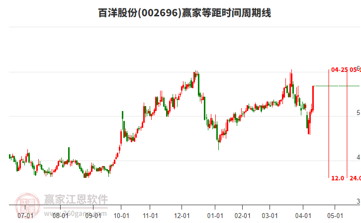 百洋股份，水产品加工与销售行业的佼佼者，致力于健康美味与可持续发展战略引领水产行业前行