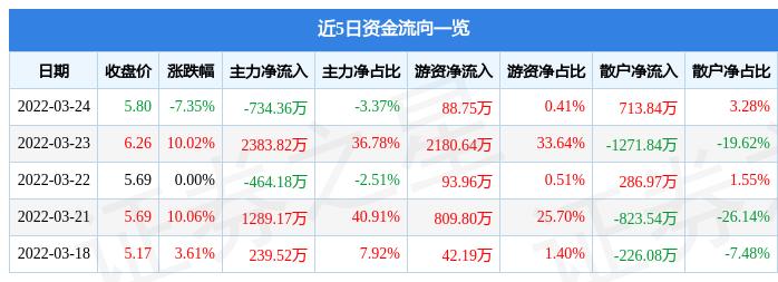 冀凯股份，主营采煤机械装备研发制造销售，行业经验丰富，技术实力领先