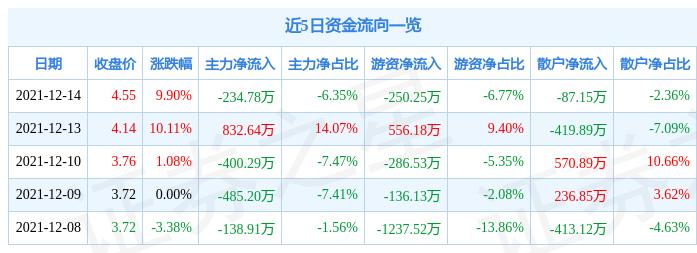 湖南龙洲钡盐化工股份有限公司，A股上市，专注无机盐产品研发与生产