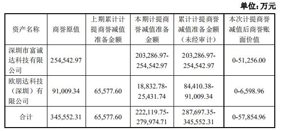 奋达科技，全链条消费电子产品研发制造专家，智能制造领域的领先者