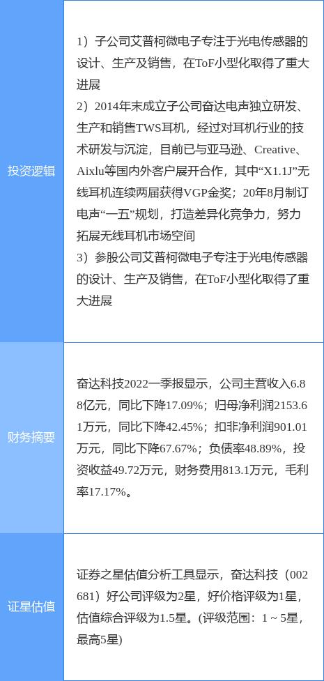 奋达科技是一家成立于1993年的国家级高新技术企业，总部设在中国深圳，专注于消费电子产品及其零部件的研发、生产和销售。其主要产品包括无线蓝牙耳机、智能音箱、智能穿戴产品等消费电子终端产品及其精密模具、精密结构件等零部件的研发制造等。经过多年的积累和发展，奋达科技已经具备了从产品设计、模具制造、精密注塑成型到智能制造的全链条垂直整合能力。此外，公司还致力于智能制造和工业互联网领域的研发及应用，拥有多项专利技术和自主知识产权。