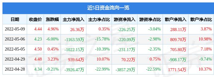 龙泉股份是一家在管道输送领域提供系统解决方案的专业供应商，致力于油气输送用管道及其配套产品的研发、制造和销售。以下是关于龙泉股份的一些详细信息