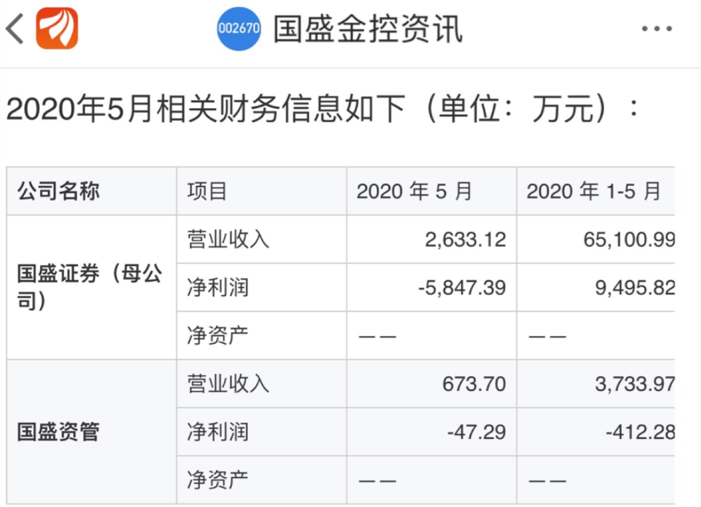 国盛金控，金融科技领域的数字化与智能化发展先锋