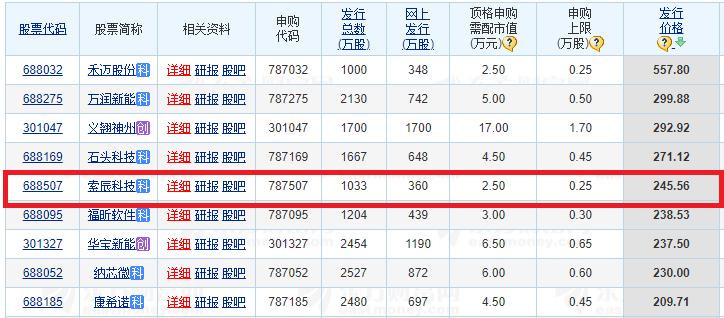 万润科技，精细化工产品的研发、生产与销售的领先企业