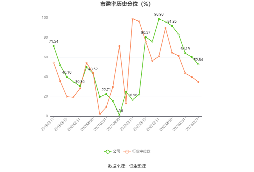 关于公元股份，存在两种可能的公司信息。