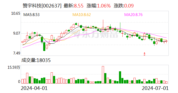 赞宇科技是一家在科技领域具有影响力的公司，尤其在表面活性剂、工业酶制剂和皂粒生产方面拥有显著实力。以下是关于赞宇科技的详细介绍