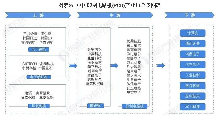 金安国纪是一家主要从事新型电子元器件及电子材料的研发、生产和销售的公司。其主要产品包括各类压敏电阻器件、传感器等电子元器件以及电子材料。该公司致力于为客户提供高质量的产品和服务，以满足其在电子领域的不同需求。此外，金安国纪还注重技术创新和研发，不断推出适应市场需求的新产品，以提高其市场竞争力。