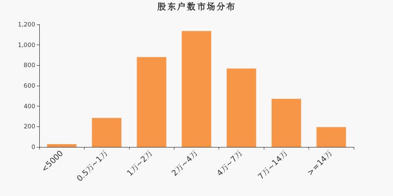 华西能源工业股份有限公司，能源工程服务与高端装备制造行业佼佼者