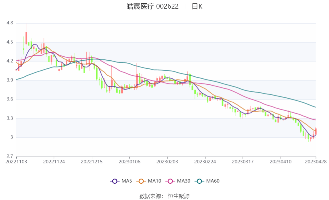 皓宸医疗，专业医疗设备研发、制造与销售公司