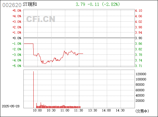 瑞和股份是一家主要从事建筑装饰业务和建筑幕墙工程的公司，总部位于深圳。以下是关于瑞和股份的一些详细信息
