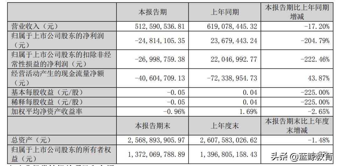 盛通股份是一家在印刷包装和广告业务板块具有较强影响力的公司。其主要业务涵盖了教育服务、广告营销、印刷包装等多个领域。以下是关于盛通股份的一些详细信息