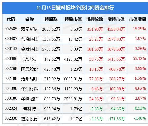 双星新材，专业研发生产化工材料，功能性薄膜等多领域应用引领行业先锋