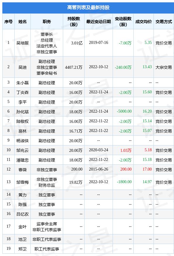双星新材是一家专注于化工材料研发和生产的企业，其主要产品包括各类功能性薄膜材料、塑料包装材料以及新型环保材料等。这些材料广泛应用于电子、包装、印刷、汽车、建筑等多个领域。双星新材在行业中拥有较高的知名度和市场份额，其产品质量和技术水平也得到了广大客户的认可和信赖。