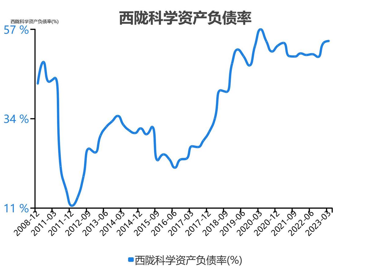 西陇科学，甘肃西陇地区多领域研究及成果概述