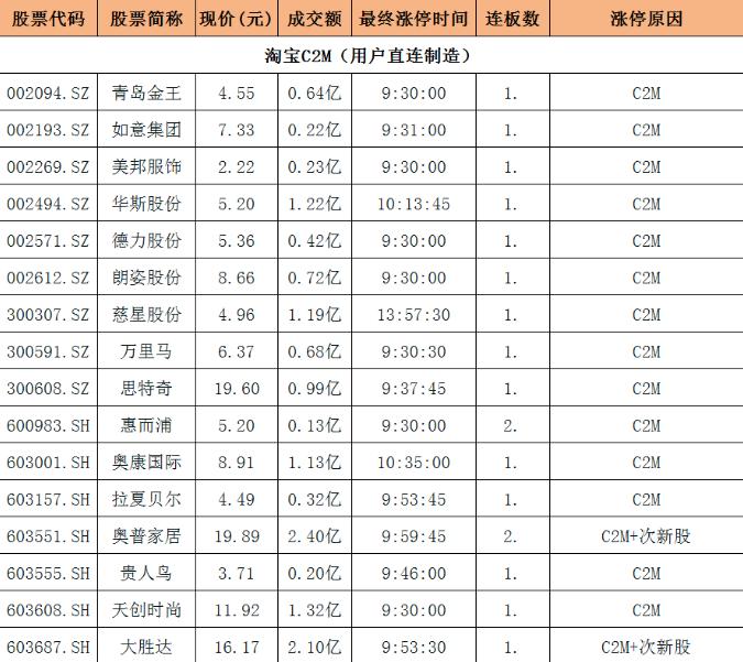 德力股份全称为德力股份（安徽德力日用玻璃股份有限公司），是一家专注于玻璃器皿制造和销售的公司。以下是关于德力股份的一些详细信息