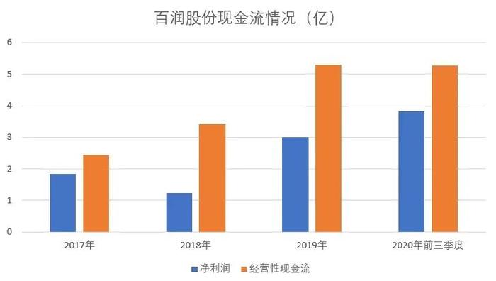 百润股份是一家主要从事香精和食品添加剂的研发、生产和销售的公司。其主要产品包括香精和食品配料等，广泛应用于冰淇淋、饮料、乳品烘焙等领域。以下是关于百润股份的更多信息