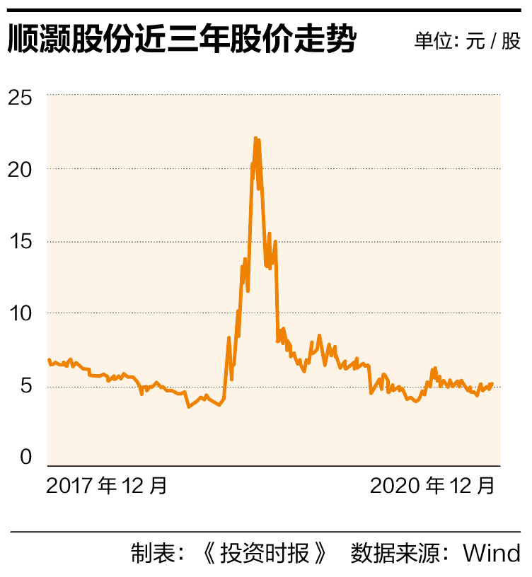 顺灏股份烟草配套产品多元化发展，拓展文化创意产业，致力优化生活工作环境