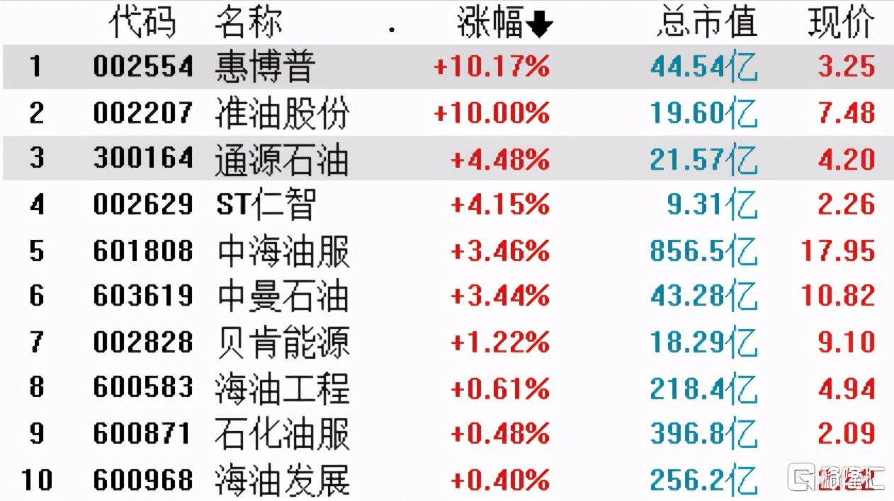 惠博普，石油天然气领域的全面解决方案领先者