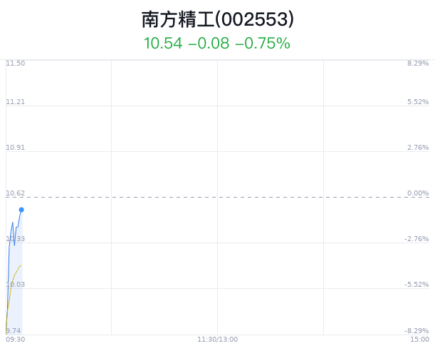 南方精工，滚针轴承制造行业的佼佼者，积极拓展海外市场，技术实力卓越