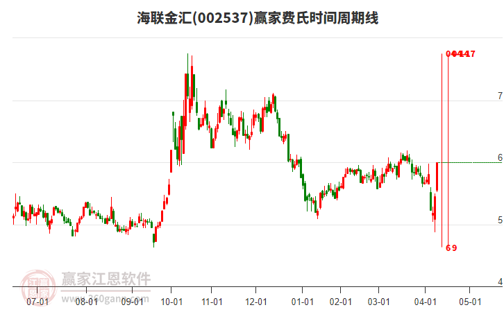 海联金汇，第三方支付领域的领先者与全方位支付解决方案提供商