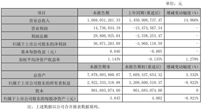 林州重机集团，建筑机械与矿用设备的行业佼佼者，产品畅销海内外
