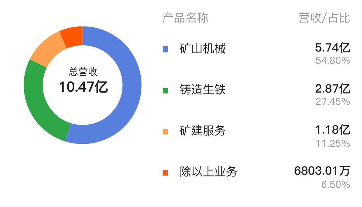 林州重机是一家位于河南省林州市的知名企业，全称林州重机集团。该企业主要从事大型建筑机械、重型装备和矿用设备的研发、制造和销售。主要产品包括塔式起重机和施工升降机两大系列。经过多年的发展，林州重机集团已经具备了相当的技术实力和生产规模，产品质量稳定可靠，深受国内外客户的信赖和好评。此外，该企业在出口方面也取得了不俗的成绩，产品远销全球多个国家和地区。