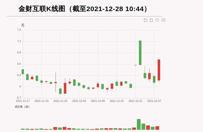 金财互联，中小企业互联网财税服务的专业之选