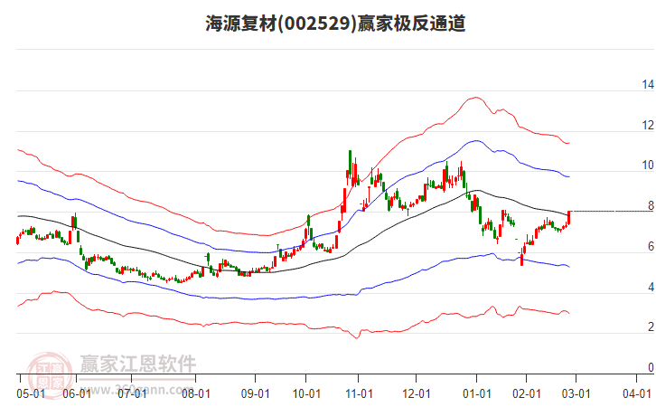 海源复材是一家主营复合材料研发、制造和销售的公司。该公司涉及的业务领域包括新能源、汽车轻量化、轨道交通、航空航天等多个领域。其主要产品包括轻量化零部件、汽车内外饰件等。此外，海源复材还致力于研发新型复合材料技术，以提高产品质量和性能，并不断探索新的应用领域。