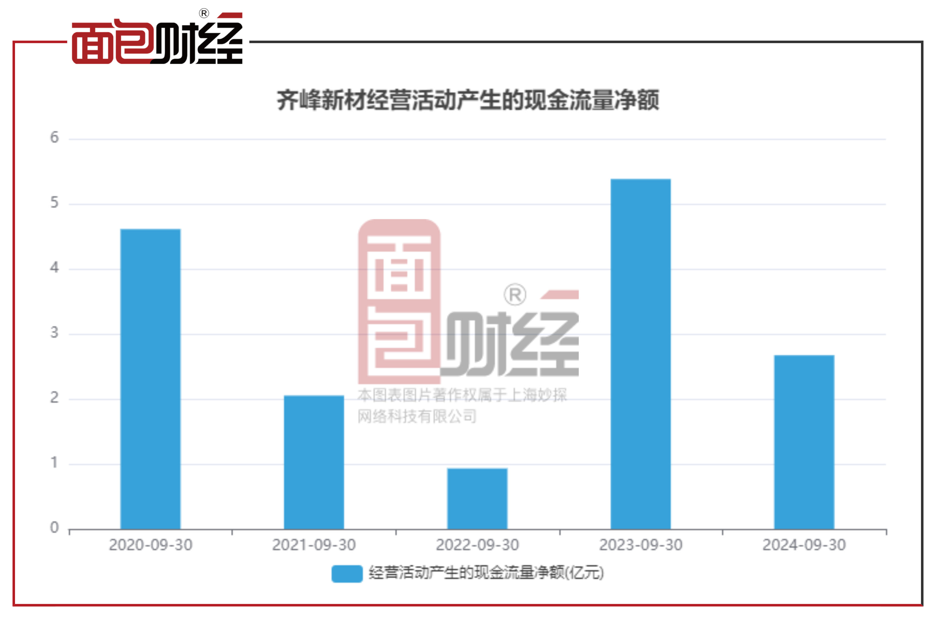 齐峰新材两种说法引热议