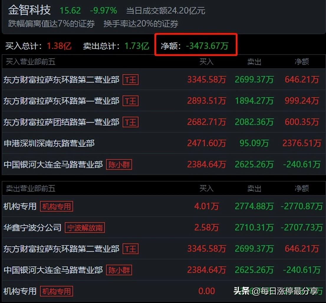 宝馨科技，智能高端装备制造领域的核心竞争力与新能源解决方案引领者
