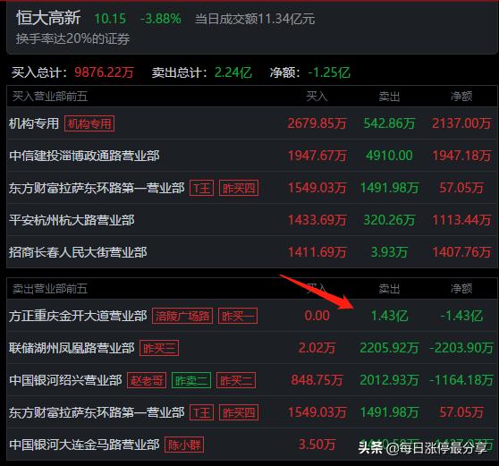 宝馨科技是一家在智能高端装备制造等领域拥有核心竞争力的公司，自成立以来，一直致力于提供新能源相关产品和解决方案。以下是关于宝馨科技的一些详细信息