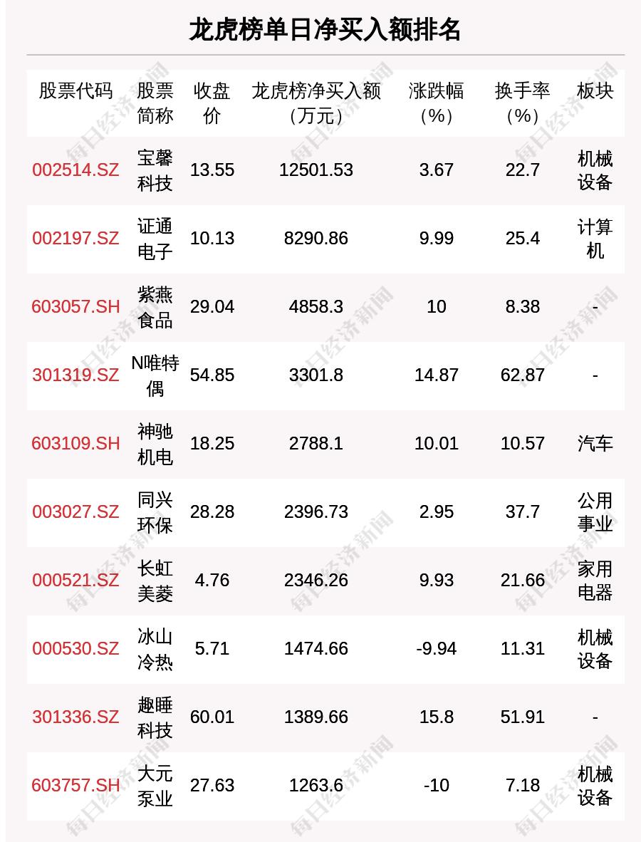 宝馨科技是一家在智能高端装备制造等领域拥有核心竞争力的公司，自成立以来，一直致力于提供新能源相关产品和解决方案。以下是关于宝馨科技的一些详细信息