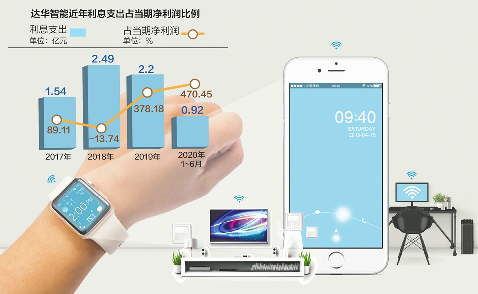 达华智能是一家专注于智能科技领域的公司，致力于提供智能化解决方案和服务。