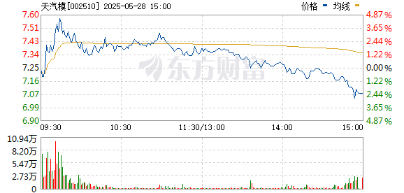 天汽模，探索模具制造领域的领先力量