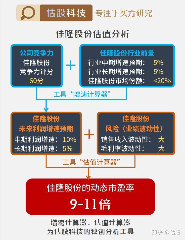 佳隆股份，食品行业佼佼者，拓展多元领域发展之路