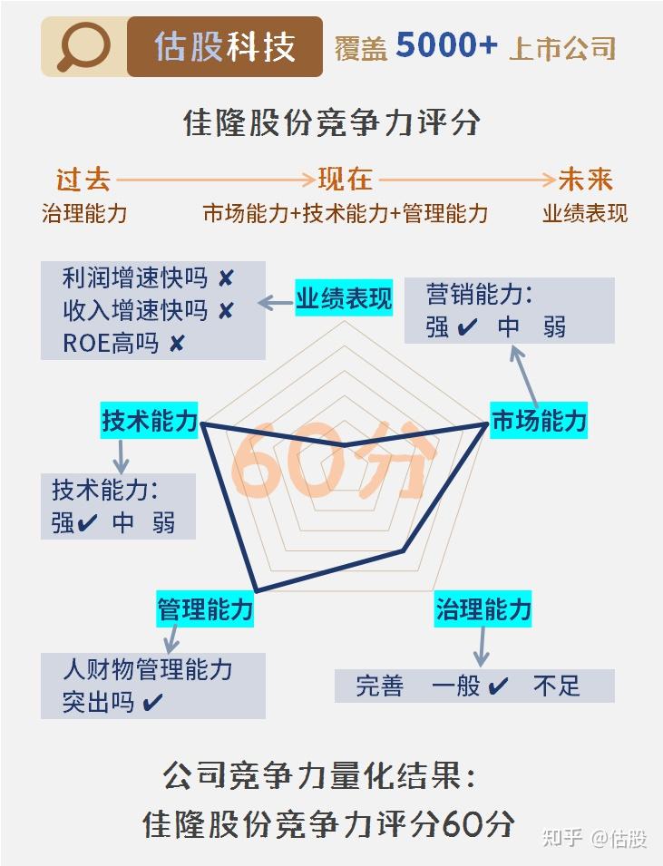 佳隆股份是一家在广东省汕头市经营食品行业的公司，其主营产品包括美味食品、调味品等。该公司致力于食品行业的研发、生产和销售，并且已经取得了一定的业绩和声誉。此外，佳隆股份还涉足其他领域，如房地产等。