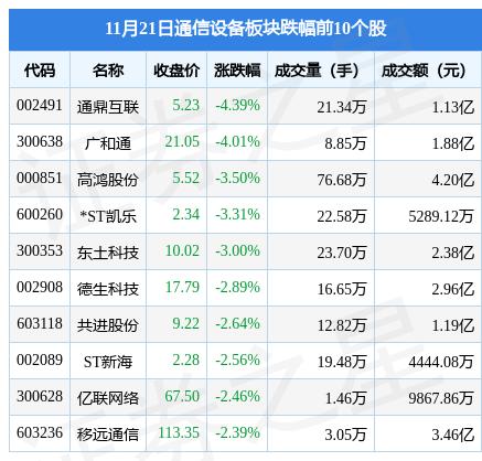 通鼎互联是一家在通信行业拥有深厚积累的公司，主要涉及通信光缆、通信管道、通信设备等产品的生产和销售。以下是关于通鼎互联的一些详细信息