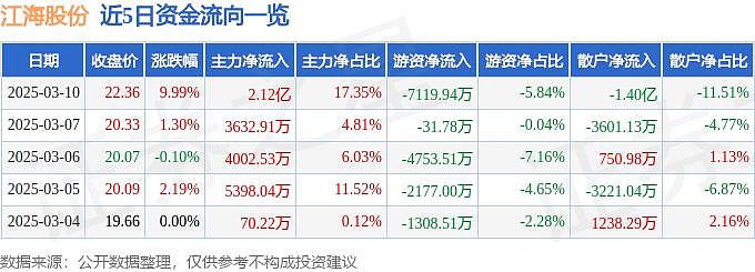 江海股份相关信息解析，深度探究其背后故事
