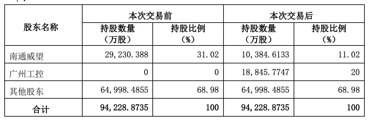 润邦股份，重型装备制造领域的领先企业，多元化业务覆盖多个行业